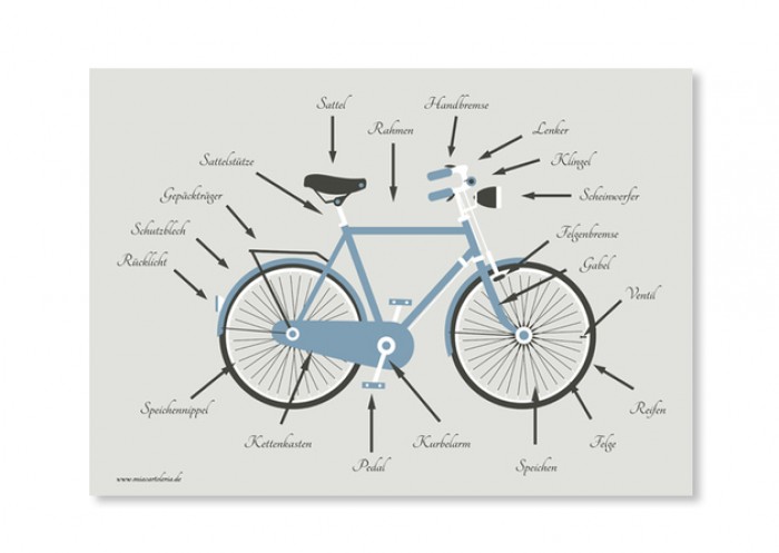 Artikelbild Poster Fahrrad